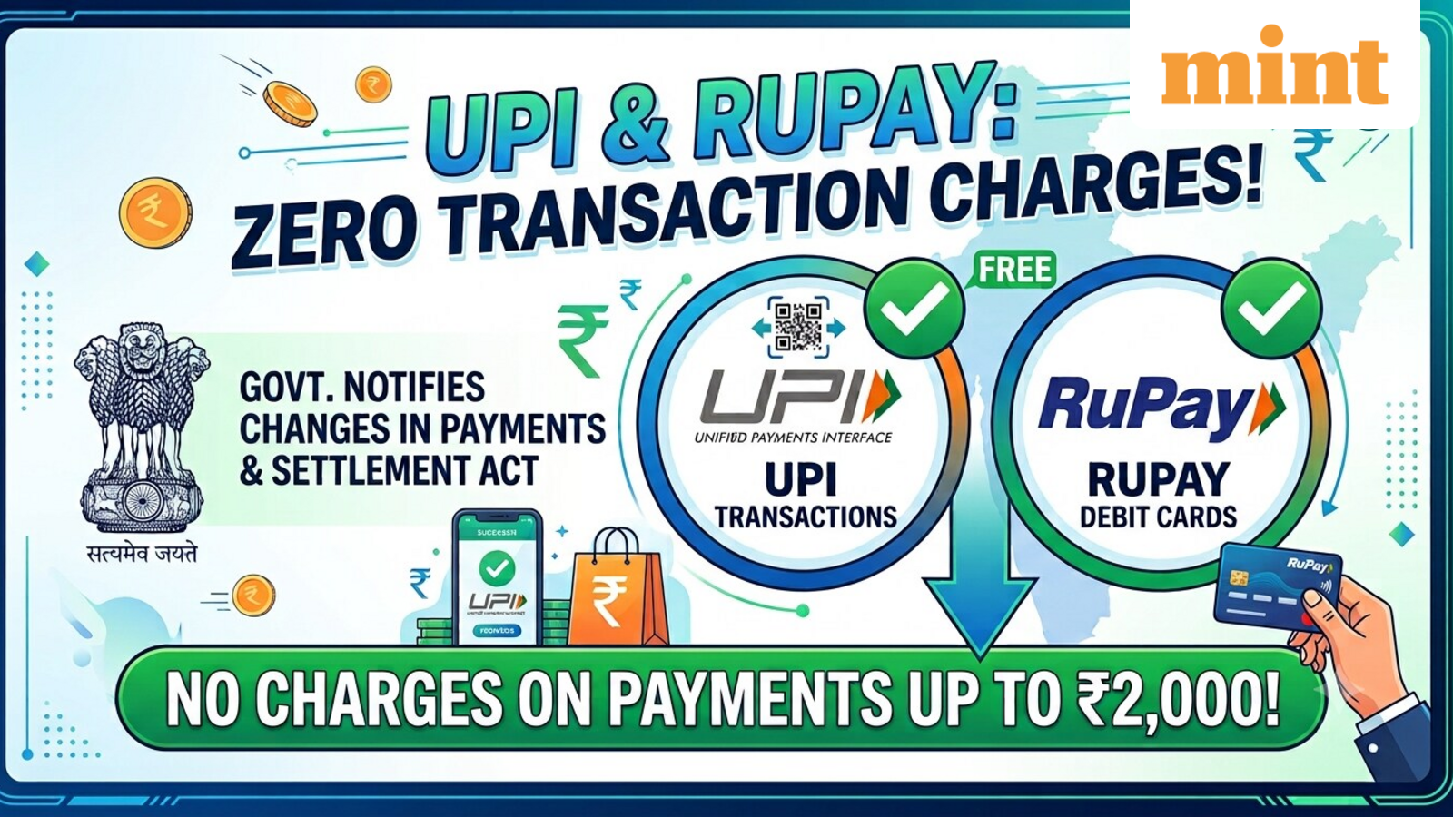 ভারত সরকার UPI ও RuPay লেনদেনে চার্জ নিষেধাজ্ঞা চালু করল